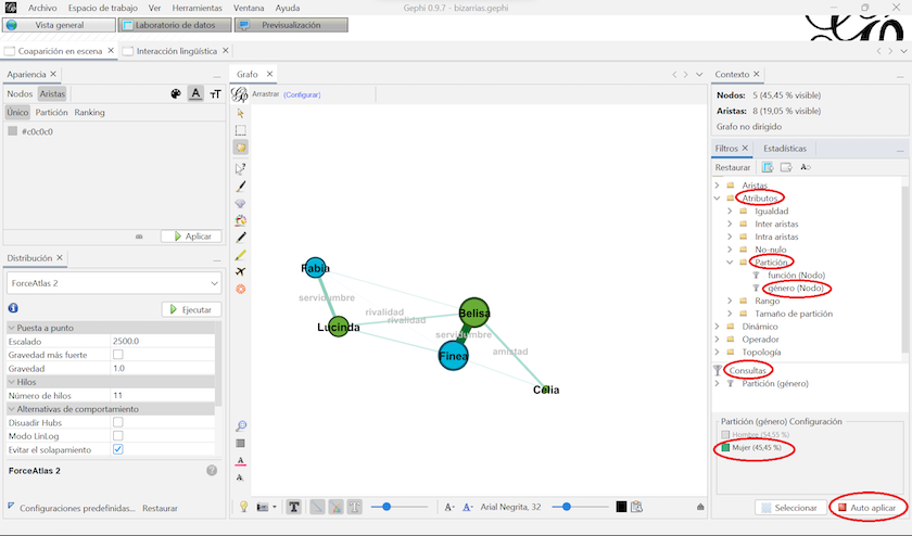 Captura de pantalla de la vista general del espacio de trabajo con el resultado de filtrar el grafo según el atributo 'mujer'