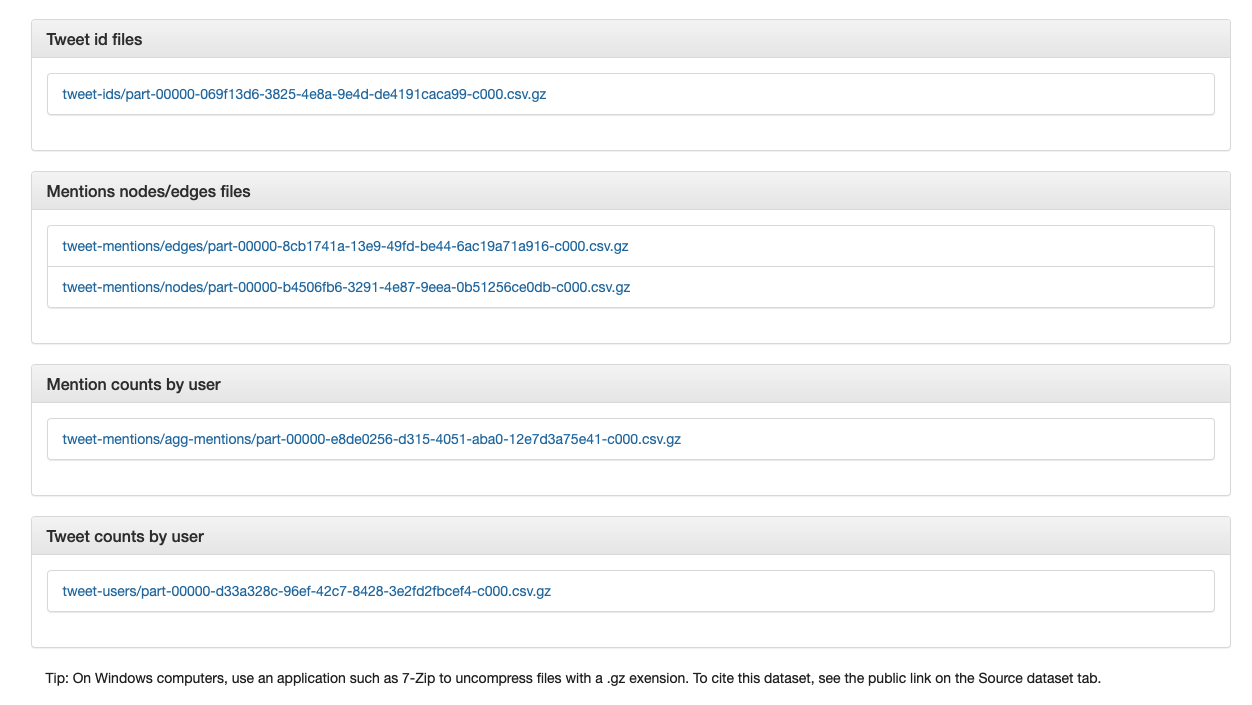 Download (and extract) the Tweet ID and Mentions files. Note the instructions for extracting .gz files.