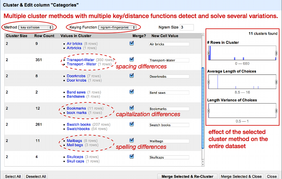 Figure 2 : Overview of some clusters