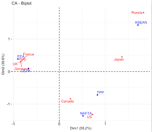 Imagem representando um gráfico de correspondência sobre acordos comerciais