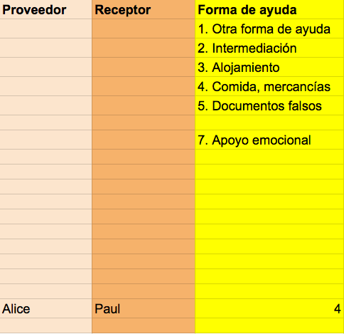 Figura 2: Una primera aproximación al esquema de codificación