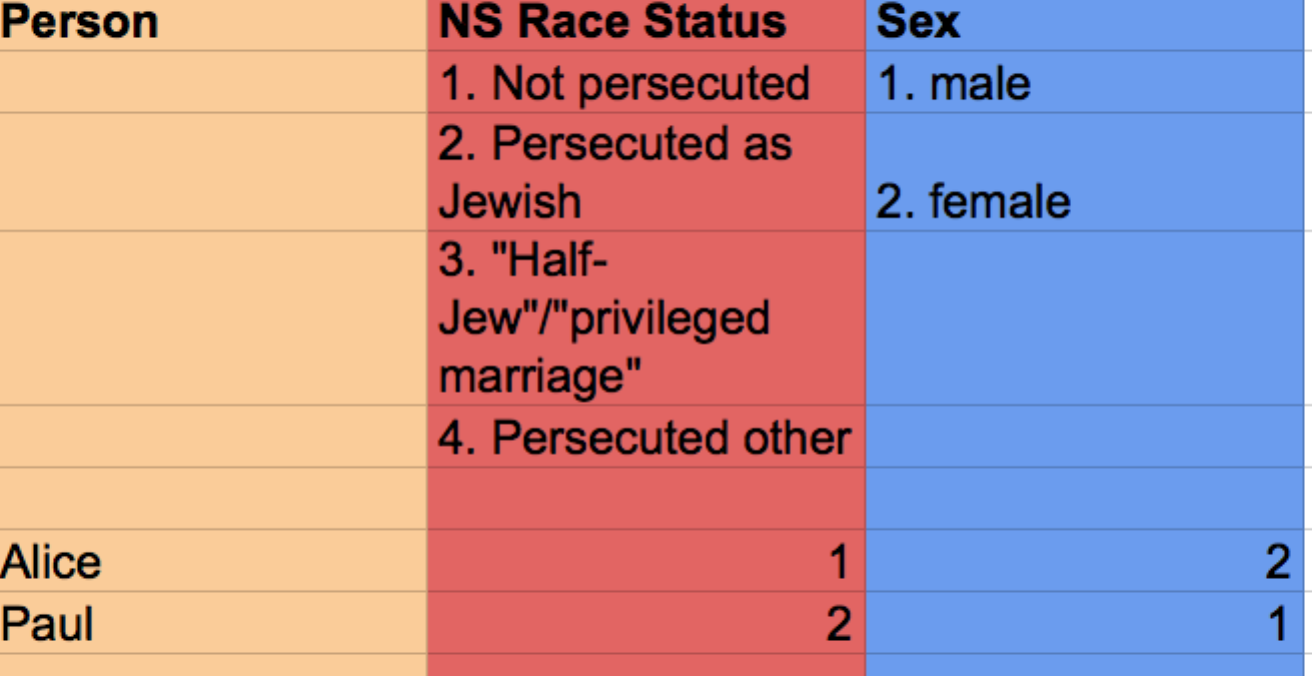 Figure 4: Sample attribute data