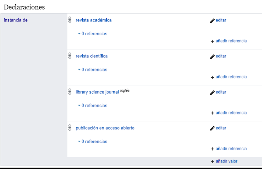 Propiedad 'instancia de' con cuatro valores asociados para representar una revista académica de bibliotecología en acceso abierto