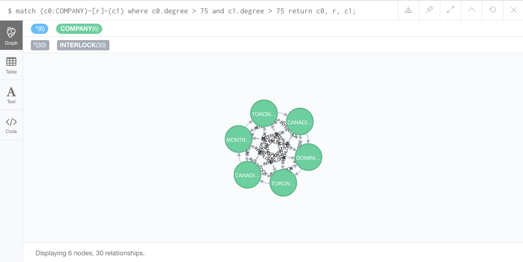 Example graph