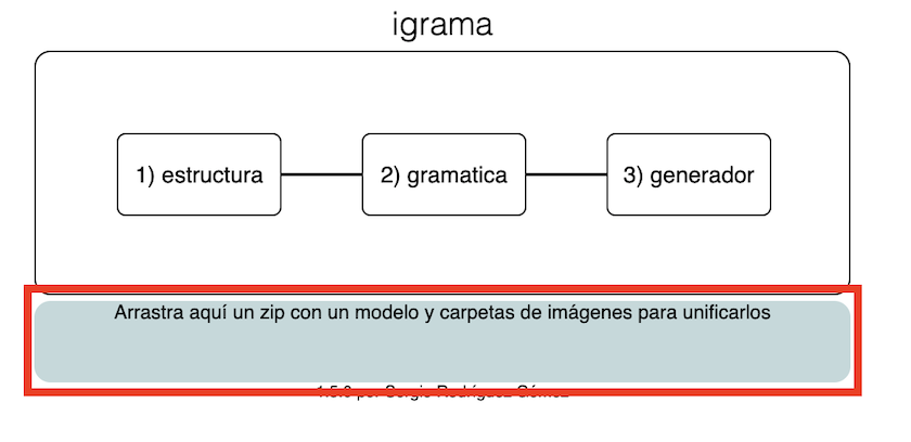 Captura de pantalla de la interfaz general de igrama donde se destaca un espacio en la parte inferior de la interfaz, en el que se puede arrastrar una carpeta comprimida para obtener un modelo autocontenido del generador de imágenes