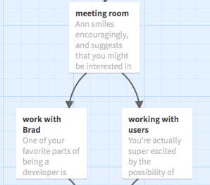 Figure 7. Branching Narrative in Twine