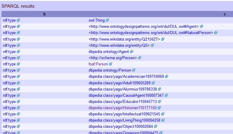 Figure 4. Top of results lists for a query for all triples with 'Lyndal_Roper' as subject.