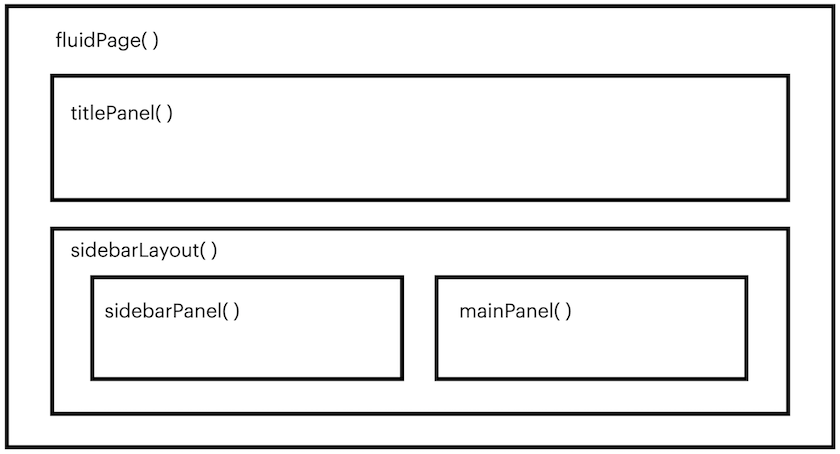 Figura 3: Diagrama o esquema que muestra la estructura del diseño de la aplicación.