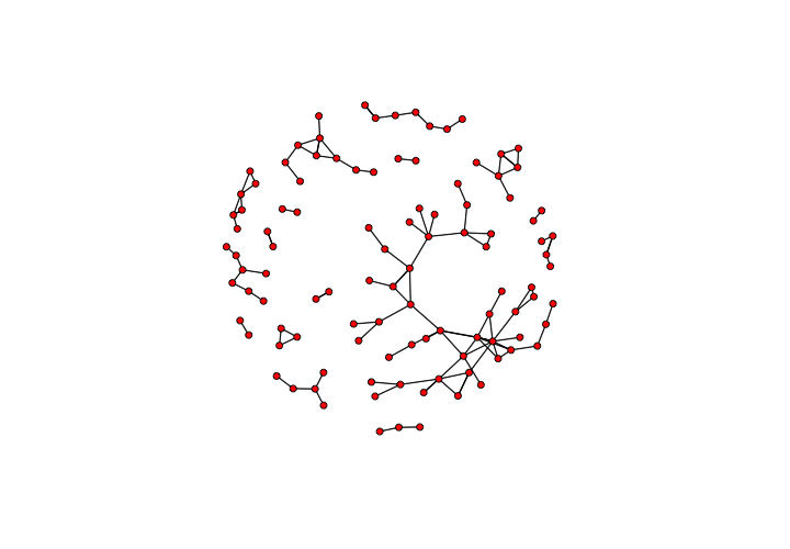 Una visualización decepcionante de la red dinámica