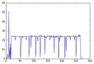 Output graph.