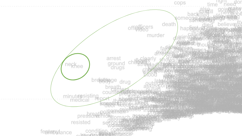 Close-up of the left-hand side of Figure 5, more clearly showing the features in the left green circle. Some of the key features displayed, in addition to 'neck' and 'knee', are 'officers', 'murder', 'arrest', 'ground', 'drugs', 'breath', 'minutes', and 'medical'.