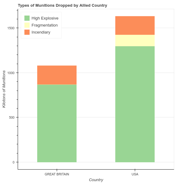 A Stacked Bar Chart with Categorical Data and Coloring